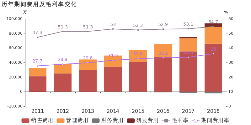 一般卖水果利润有多大_水果的利润一般有多大_干洗店一般利润多大