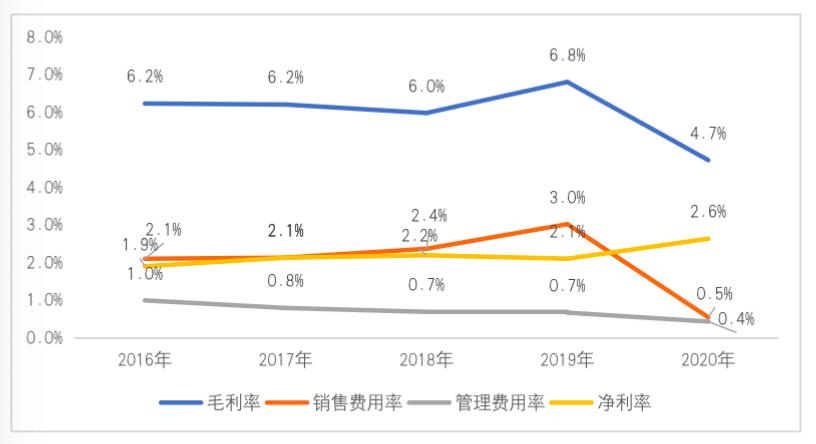 一般卖水果利润有多大_水果的利润一般有多大_干洗店一般利润多大