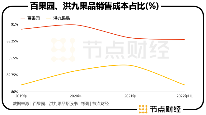 一般卖水果利润有多大_干洗店一般利润多大_水果的利润一般有多大