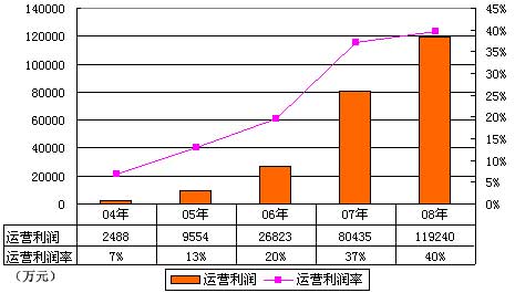 一般卖水果利润有多大_水果的利润一般有多大_干洗店一般利润多大