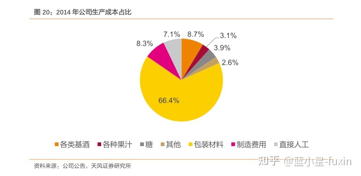 干洗店一般利润多大_水果的利润一般有多大_一般卖水果利润有多大