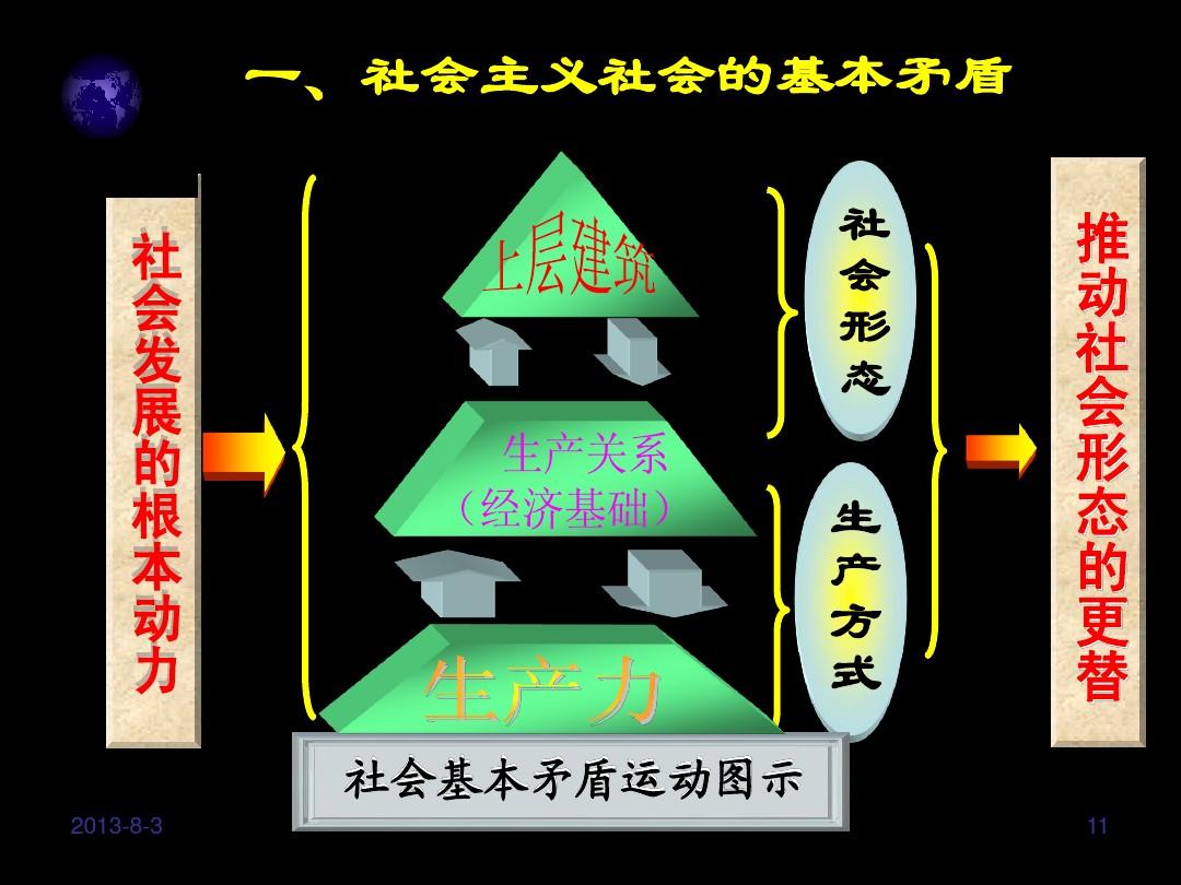 体格指人的形态和结构_社会流动指一个社会成员或一个社会_社会经济结构是指