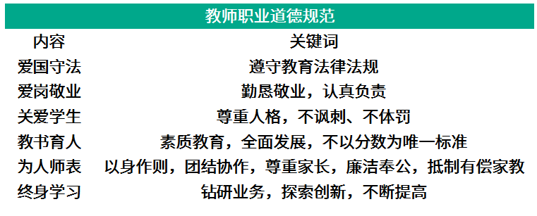 职业道德的作用有哪些_简述护理道德的特点及作用_道德文化作用