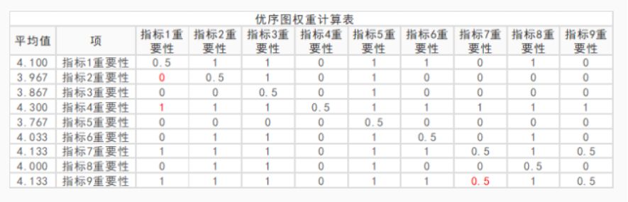 更多更好的层次分析法_层次分析法的过程是_层次分析与模糊评价法案例分析