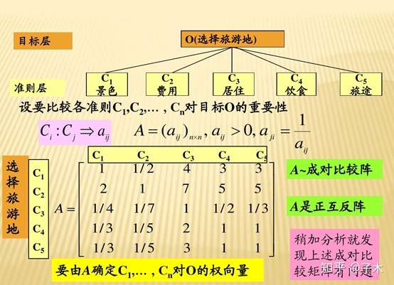 更多更好的层次分析法_层次分析与模糊评价法案例分析_层次分析法的过程是