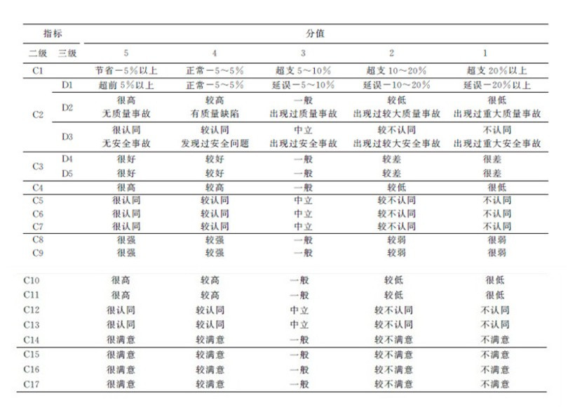 层次分析_更多更好的层次分析法_层次分析 标准分