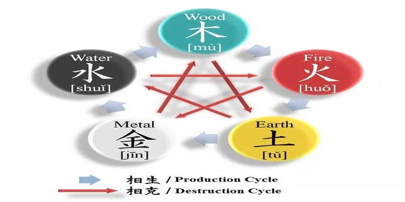 论阴阳五行学说与中国传统艺术的关系_情人关系把关系给她老公说_意象符号说与语言艺术说之差异