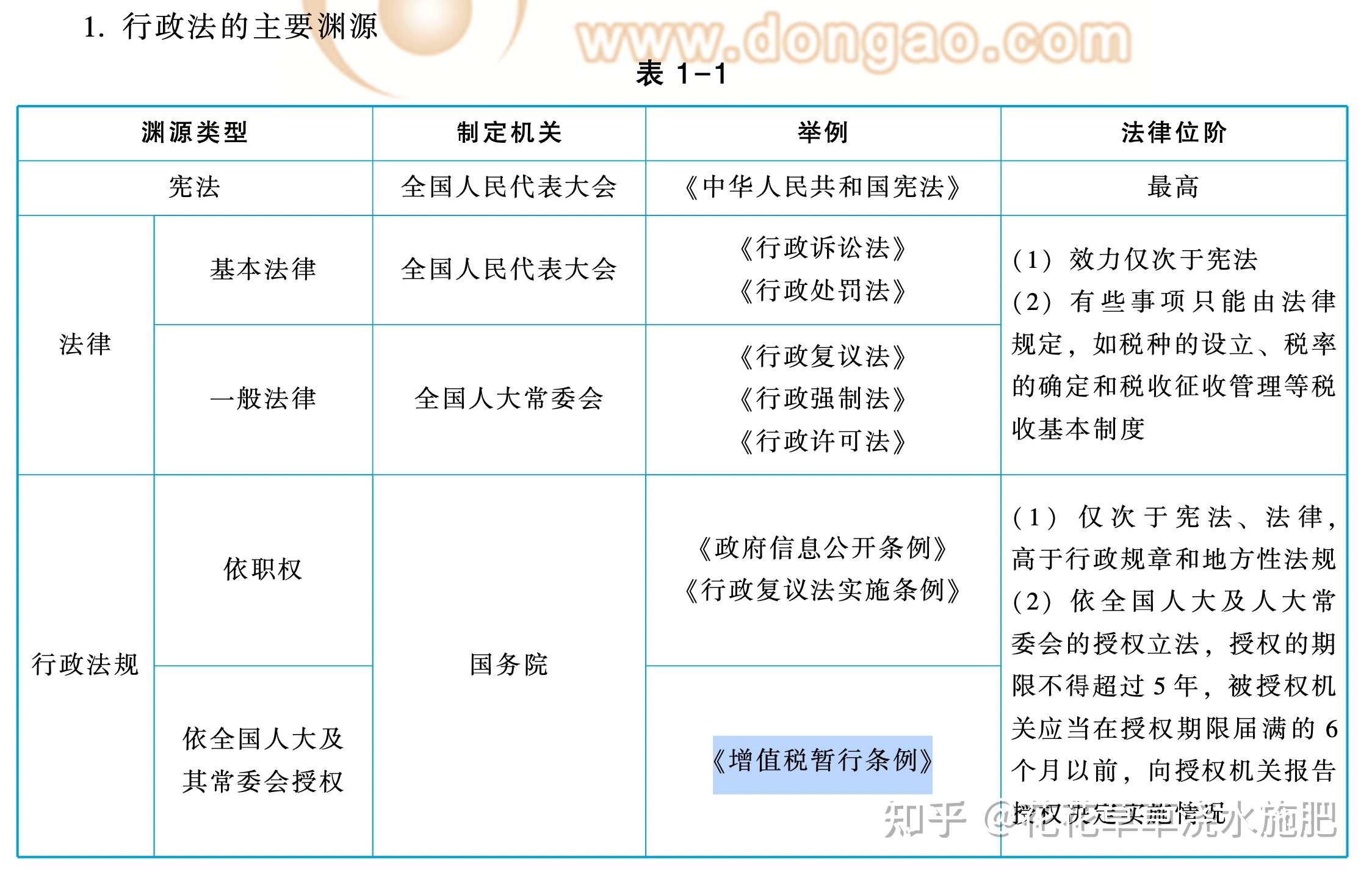 谈谈体育与健康关系的认识_谈谈对宪法重要性的认识_谈谈你对零售业的看法和认识？