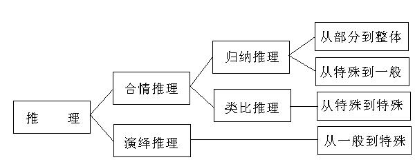 论述学前心理学的意义_论述你对学前儿童的全面发展的理解_全面从严治党论述摘编