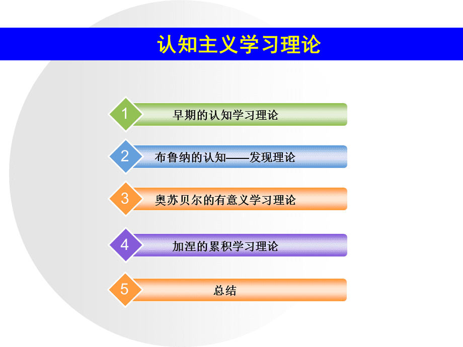 建构主义与认知主义_认知主义的代表人物_认知主义教学理论案例