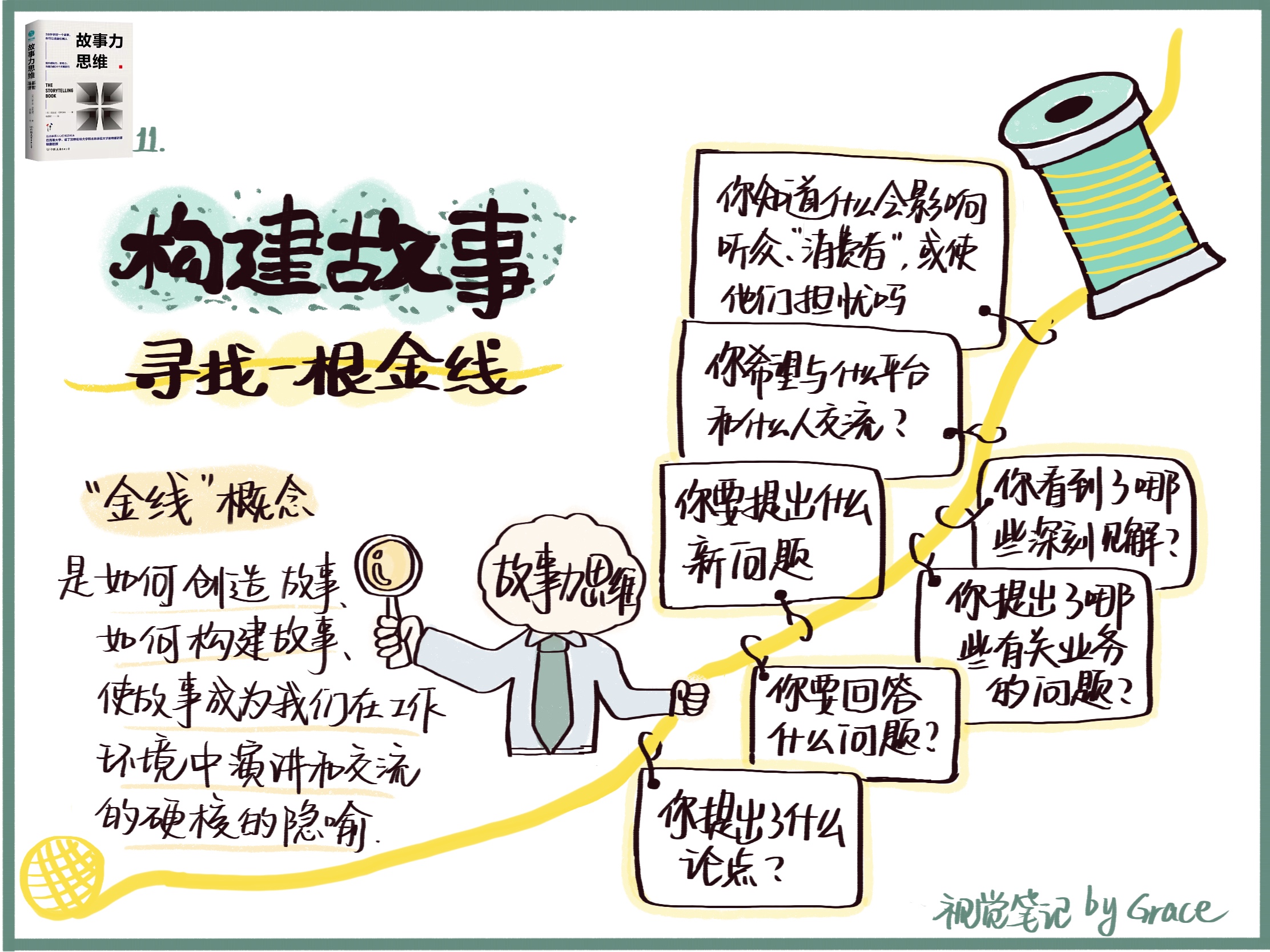 创业性阐述_阐述文学的思维性_阐述文学的思维性