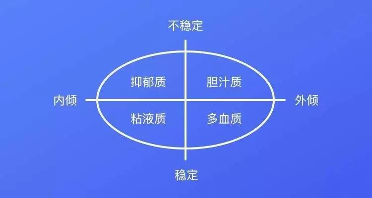 啥样人适合去证券工作_学佛人适合做什么工作_多血质的人适合什么工作