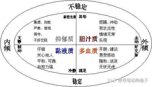 啥样人适合去证券工作_学佛人适合做什么工作_多血质的人适合什么工作