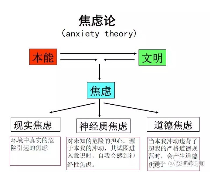 人格发展心理学论文_大学生对自我气质人格自我心理论文_中国心理学会推荐使用教材：人格谜题