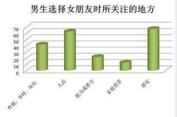 对大学生爱情观调查结论_调查报告的结论怎么写_请根据这段调查情况补充调查结论,小胖墩儿的减肥运动