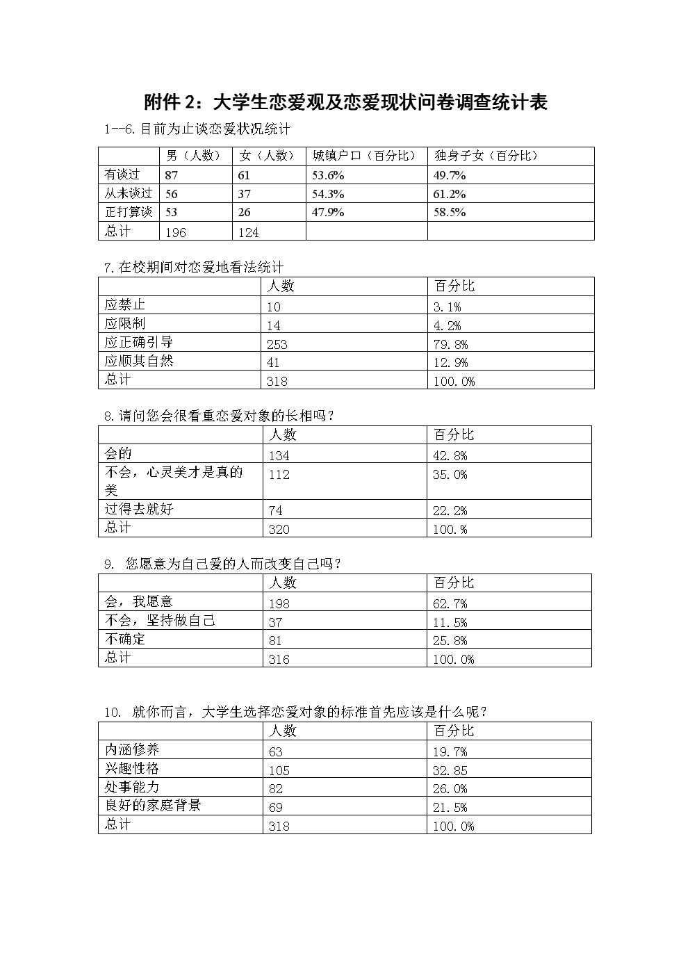 怎么写调查结论_对大学生爱情观调查结论_对大学生爱情观调查结论