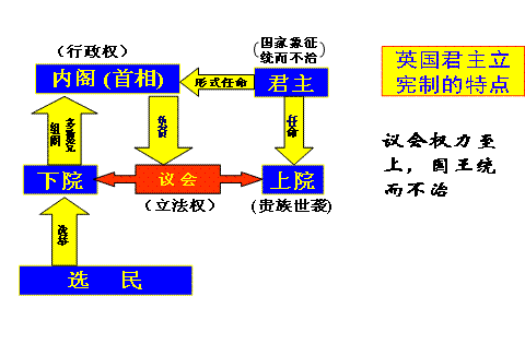 孟德斯鸠的主张_孟德斯鸠的主张有什么意义_材料一体现了孟德斯鸠的哪些思想主张