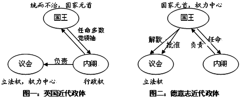 孟德斯鸠的主张_材料一体现了孟德斯鸠的哪些思想主张_孟德斯鸠的主张有什么意义