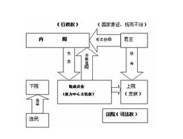 孟德斯鸠的主张_材料一体现了孟德斯鸠的哪些思想主张_孟德斯鸠的主张有什么意义