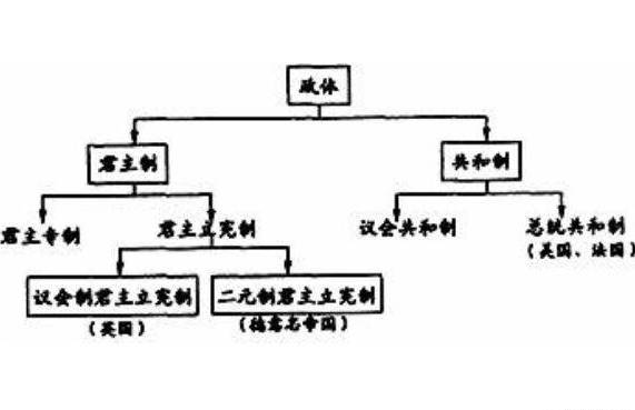 孟德斯鸠的主张_孟德斯鸠的主张有什么意义_材料一体现了孟德斯鸠的哪些思想主张