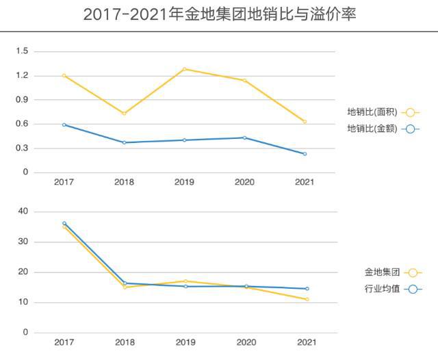 保定直隶新城是毒地吗_华美牛奶厂地块是毒地_宝山金地艺境是毒地吗