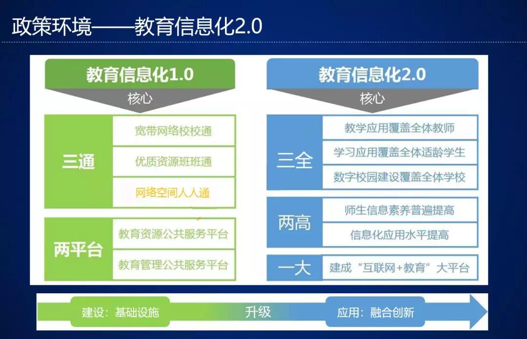 现代混凝土技术：现代建筑材料及其使用_现代教育技术基本理论_现代高级推销理论与技术