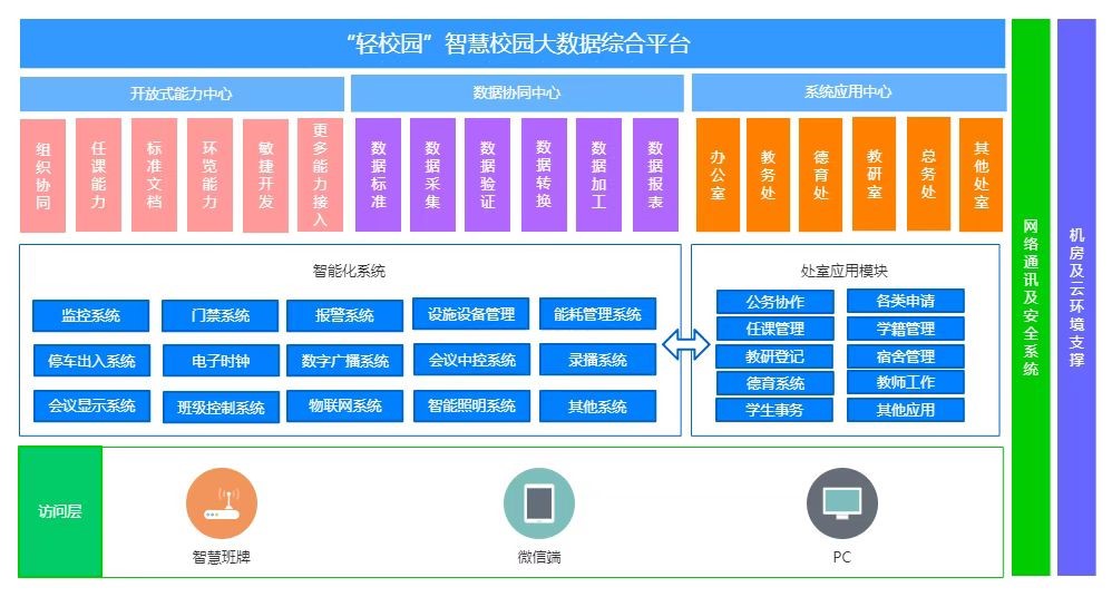 现代教育技术基本理论_现代混凝土技术：现代建筑材料及其使用_现代高级推销理论与技术