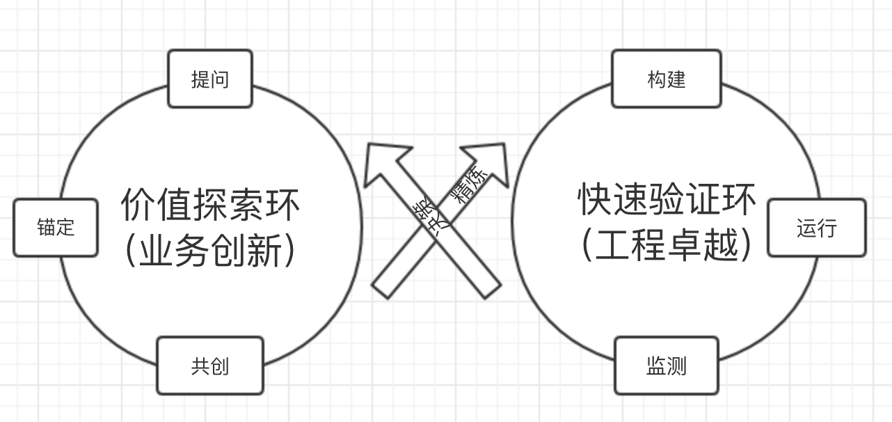 生命表的构造理论_组织文化三层构造理论_板块构造理论名词解释