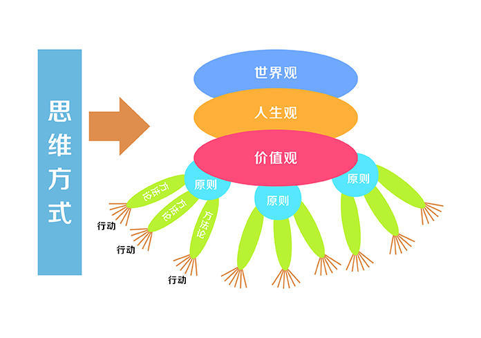 人生的意义价值_社会主义核心价值体观_世界观人生观价值观的关系