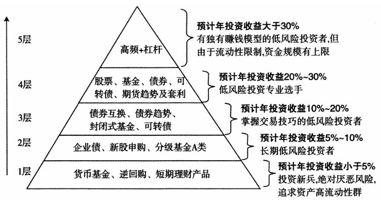 现代证券组合理论是谁提出的_长镜头理论是由谁提出_现代资产组合理论