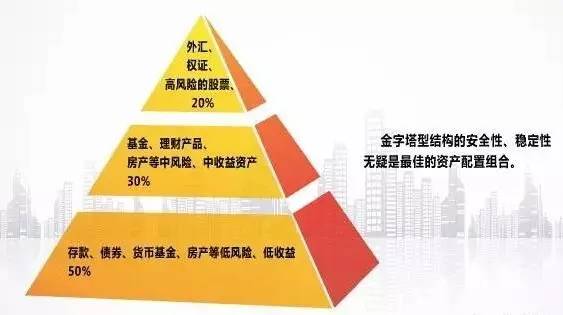 长镜头理论是由谁提出_现代资产组合理论_现代证券组合理论是谁提出的