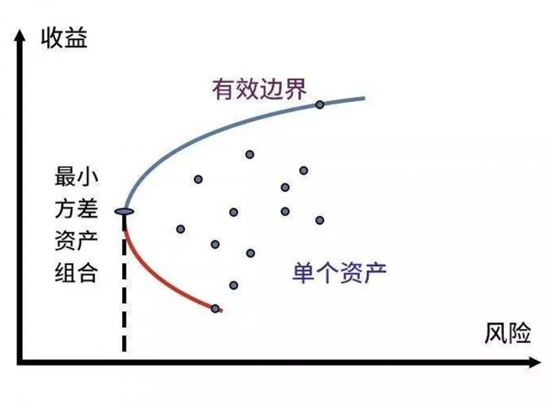 长镜头理论是由谁提出_现代证券组合理论是谁提出的_现代资产组合理论