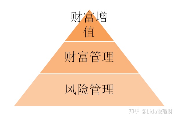 长镜头理论是由谁提出_现代资产组合理论_现代证券组合理论是谁提出的