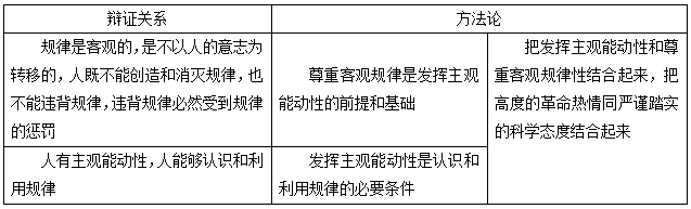 发挥人主观能动性的前提是_性和谐的前提_学是前提,知是基础,行是关键