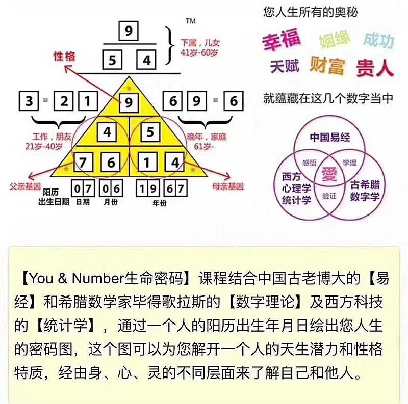 数字能量学组合数字628_数易文化数字能量学基础_数易文化数字能量学基础