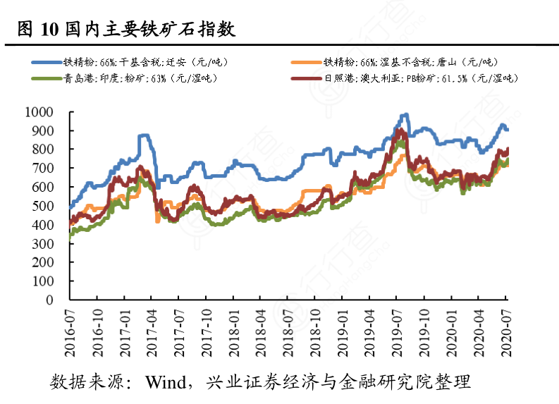 矿石中金含量测定_本溪有没有铁矿石含量50以上的哪里能买_攀枝花 钒钛磁铁矿 矿石 元素 含量