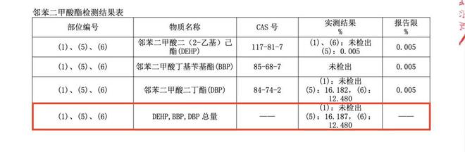 拉杜蓝乔核桃油问题批次_有甲乙两桶油,甲桶油比乙桶油_杜蓝乔核桃油有问题