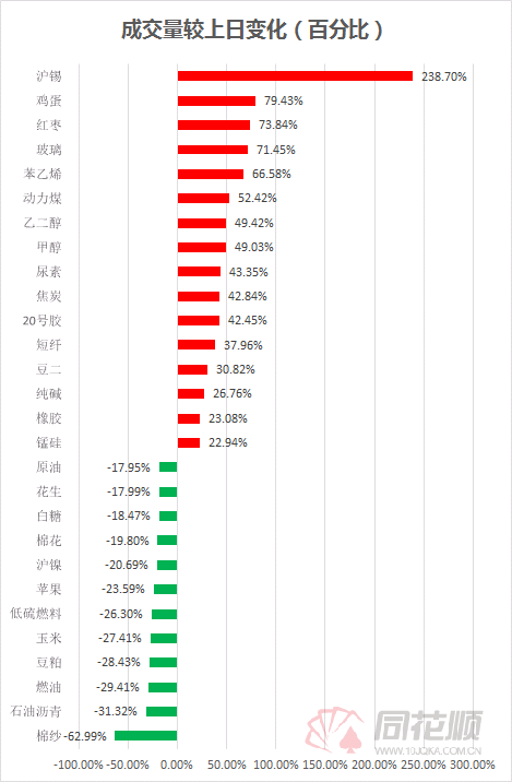 有甲乙两桶油,甲桶油比乙桶油_拉杜蓝乔核桃油问题批次_杜蓝乔核桃油有问题