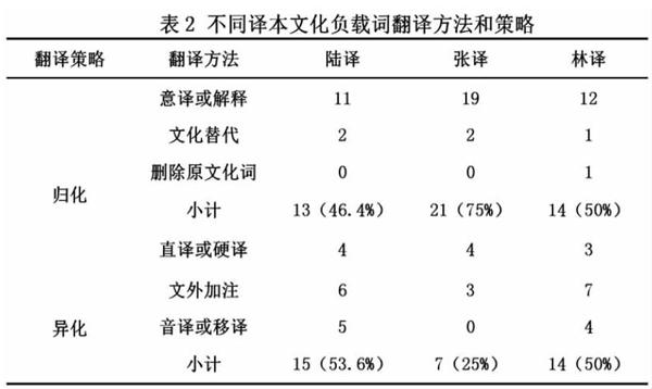 直译和交际翻译_日常交际用语 翻译_交际翻译理论的发展