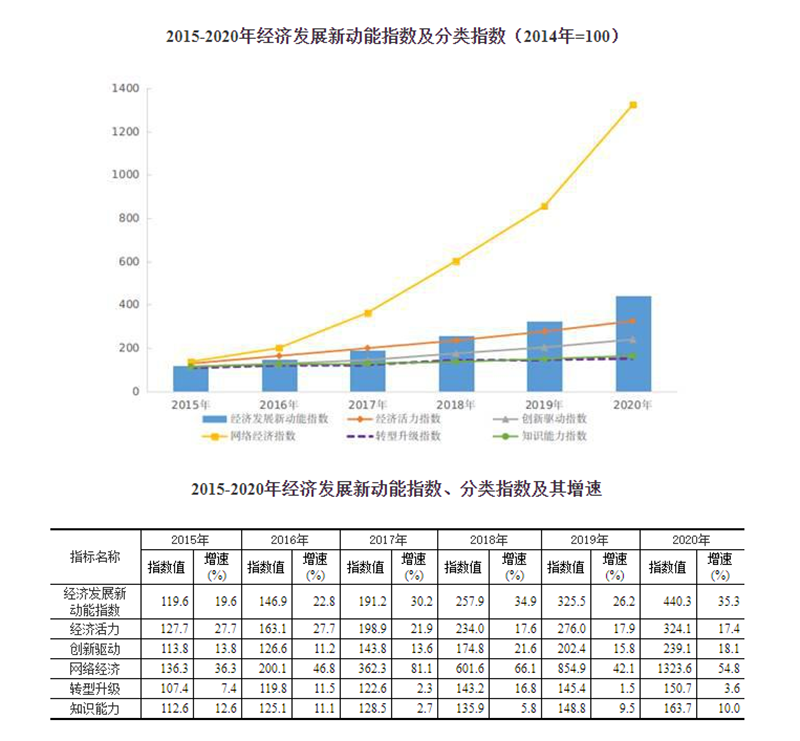 经济现象分析_有趣的经济学现象_材料一反映了什么经济现象2009年