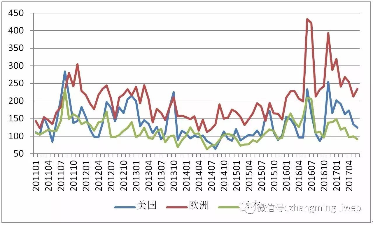 材料一反映了什么经济现象2009年_有趣的经济学现象_经济现象分析