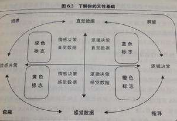 未来价值因子_价值因子hml_网民政治价值观的因子分析