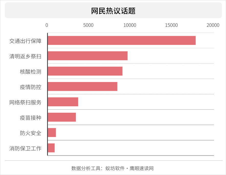 价值因子回归_未来价值因子_网民政治价值观的因子分析