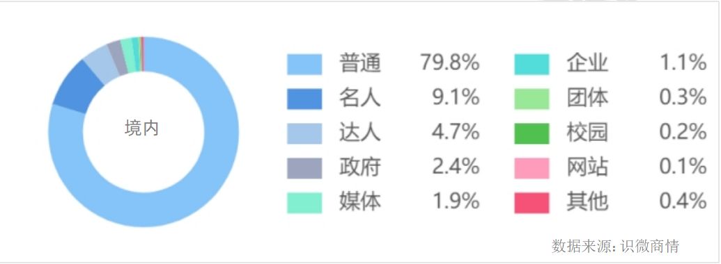 网民政治价值观的因子分析_价值因子回归_未来价值因子