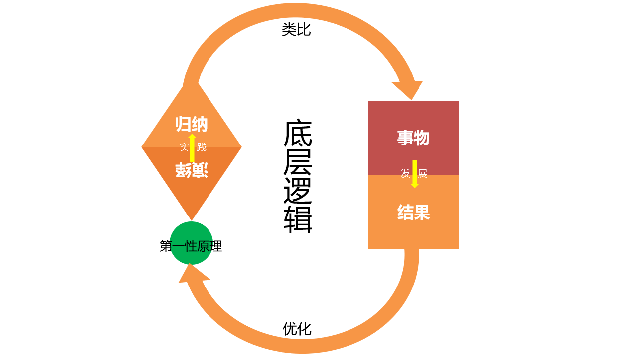 互联网思维到底是什么移动浪潮下的新商业逻辑pdf_思维混乱 没有逻辑_思维强迫症大脑混乱