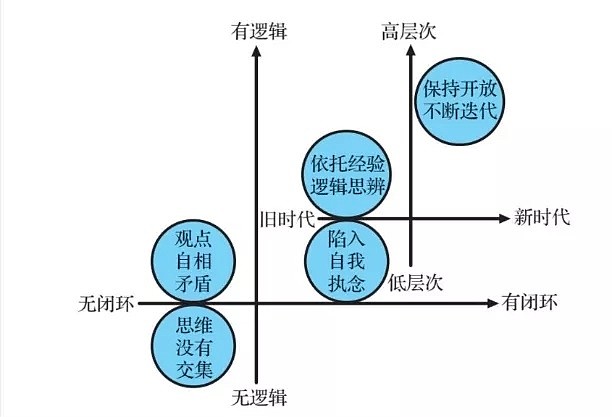 思维强迫症大脑混乱_思维混乱 没有逻辑_互联网思维到底是什么移动浪潮下的新商业逻辑pdf