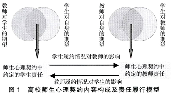 心理契约理论主要观点_竞争优势理论主要观点_心理契约理论主要观点