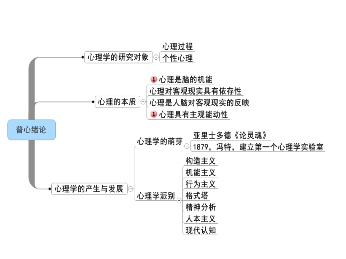 是情感,认知和意志的有机统一体_认知情感意志_理想是认知情感和意志的有机统一体