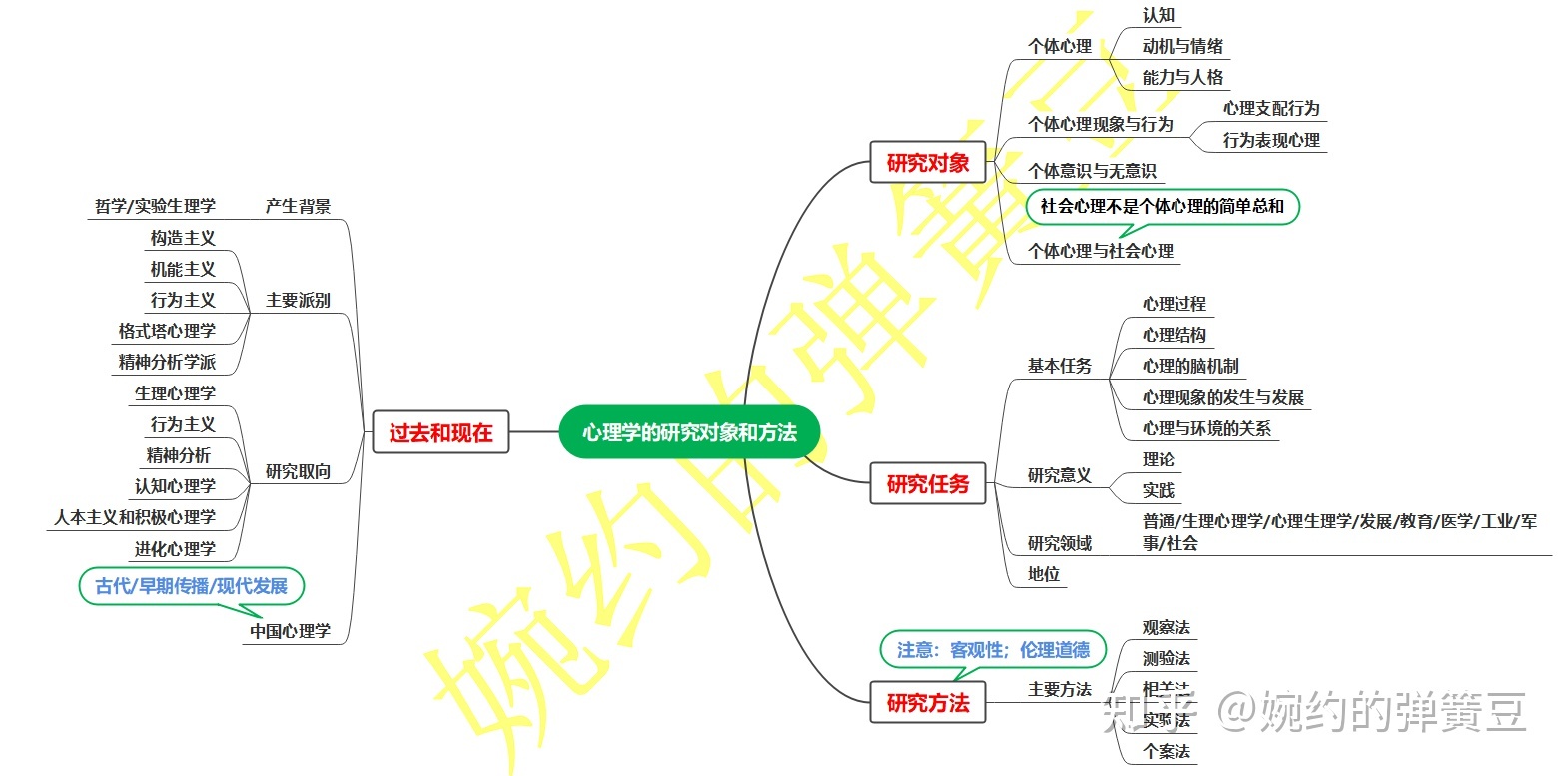 理想是认知情感和意志的有机统一体_是情感,认知和意志的有机统一体_认知情感意志