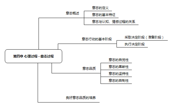 认知情感意志_是情感,认知和意志的有机统一体_理想是认知情感和意志的有机统一体